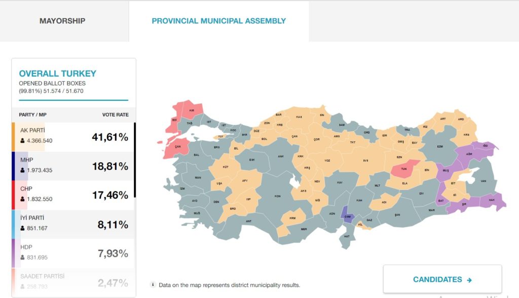 Local Elections In Turkey: Erdogan's Bloc Loses Ankara And Istanbul, Turkey Gets First Communist Mayor Elected