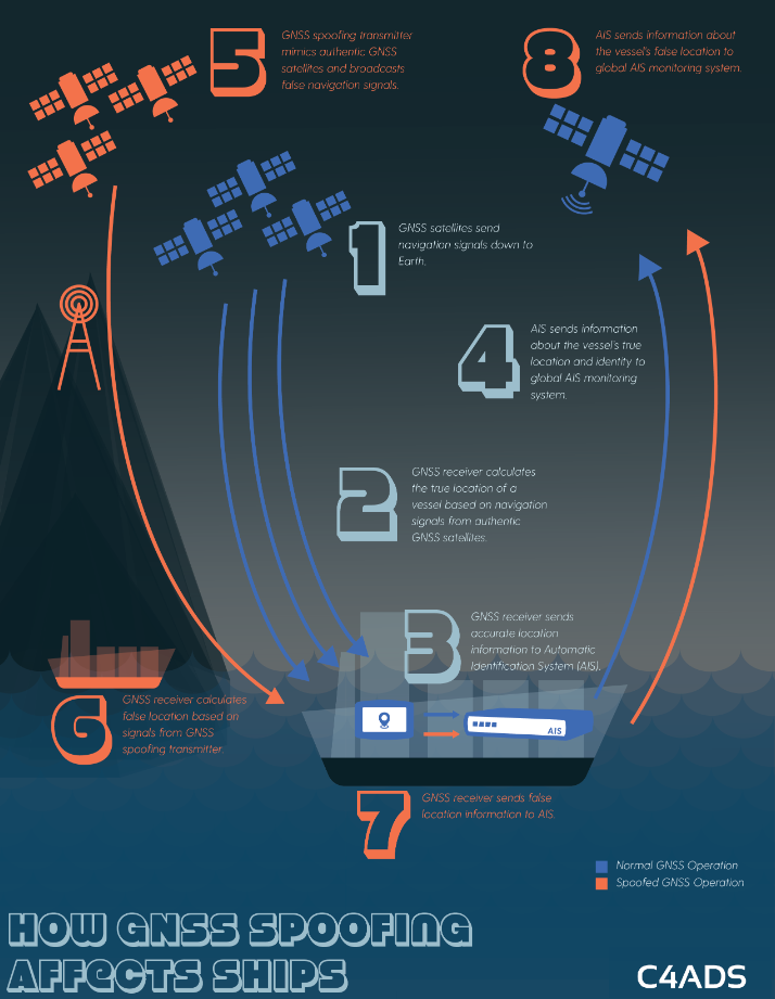 Wherever Putin Goes, GPS Stops Working. Report Tracking Russian GPS Spoofing Activity Reveals