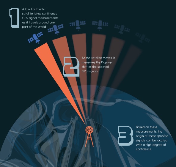 Wherever Putin Goes, GPS Stops Working. Report Tracking Russian GPS Spoofing Activity Reveals