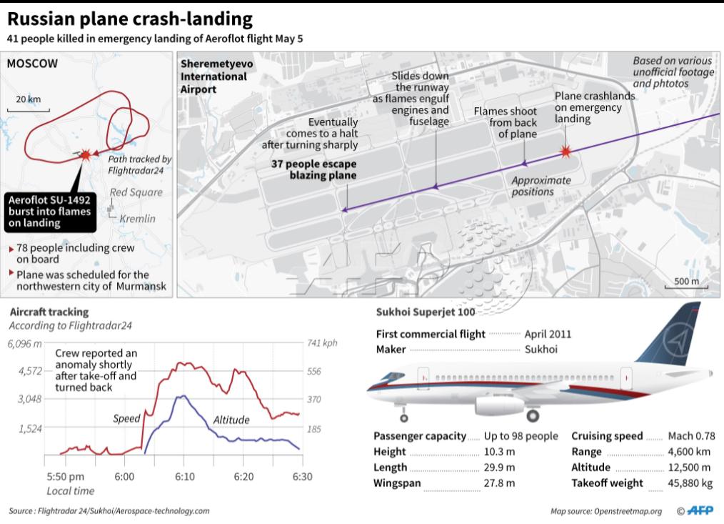 Fatal Incompetence And Social Irresponsibility: Superjet-100 Tragedy In Moscow