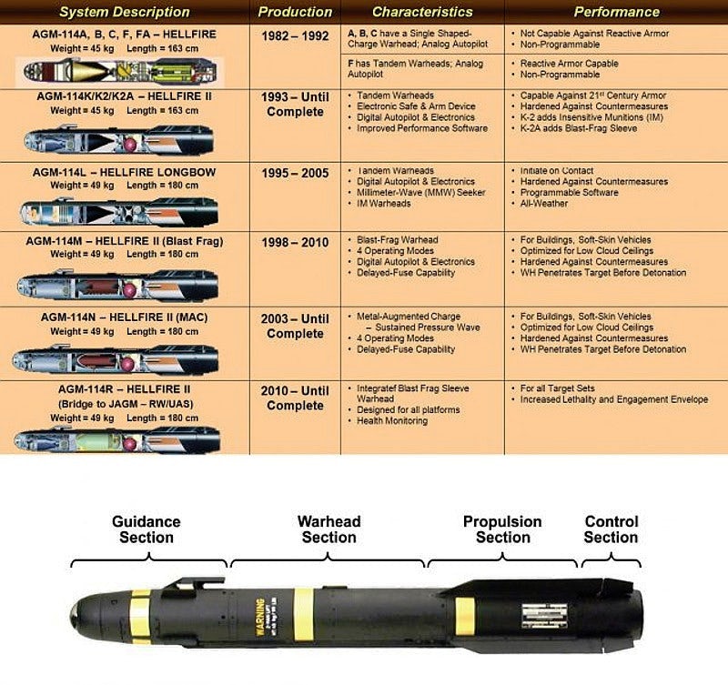 WSJ Report Reveals 'Secret Missile' Armed With Sword-Like Blades