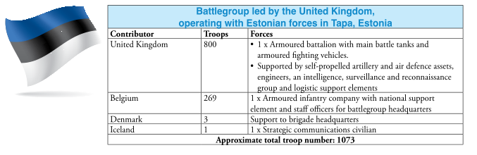 US-NATO Push For Militarization Of Eastern Europe