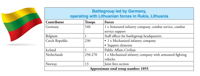 US-NATO Push For Militarization Of Eastern Europe