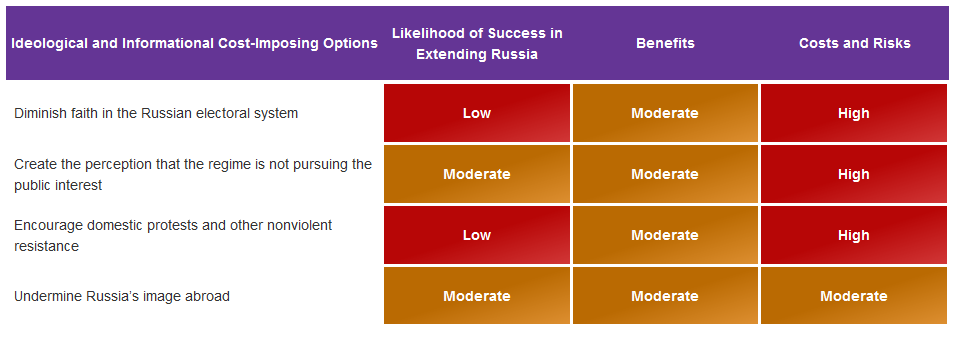 RAND Corporation Releases Own Roadmap To Russia's Dissolution