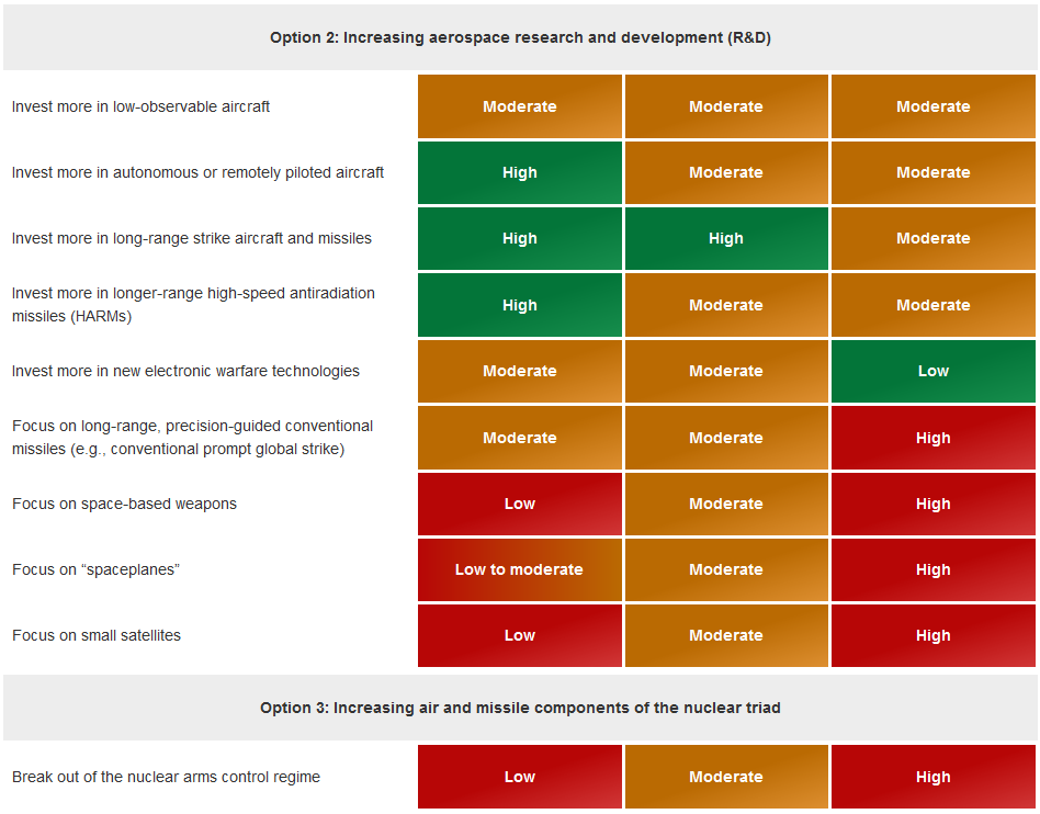 RAND Corporation Releases Own Roadmap To Russia's Dissolution