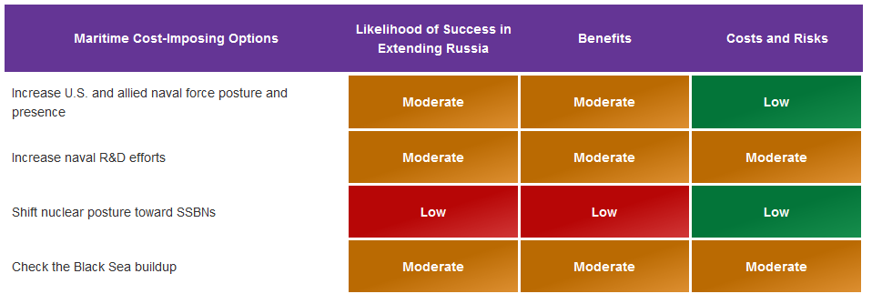 RAND Corporation Releases Own Roadmap To Russia's Dissolution