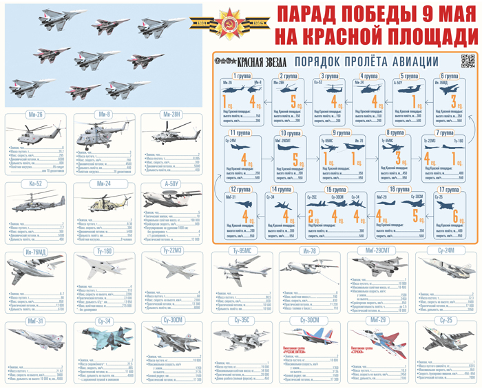 Mechanized Troops And Aircraft That Will Take Part In Victory Day Parade 2019 In Moscow