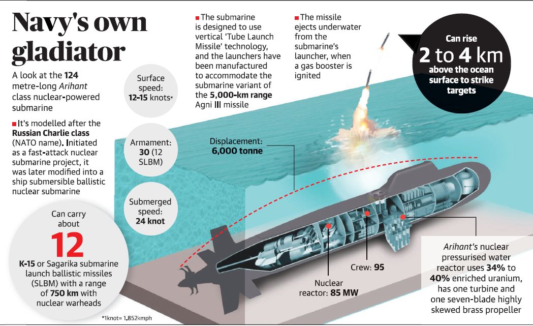 India's $3 Billion Nuclear Submarine Almost Sunk Because Someone Left Hatch Opened: Report