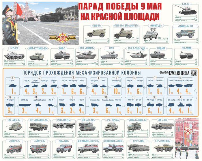 Mechanized Troops And Aircraft That Will Take Part In Victory Day Parade 2019 In Moscow