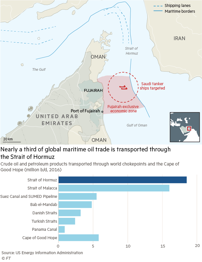 What Is Behind Attacks On Tankers In Persian Gulf Region