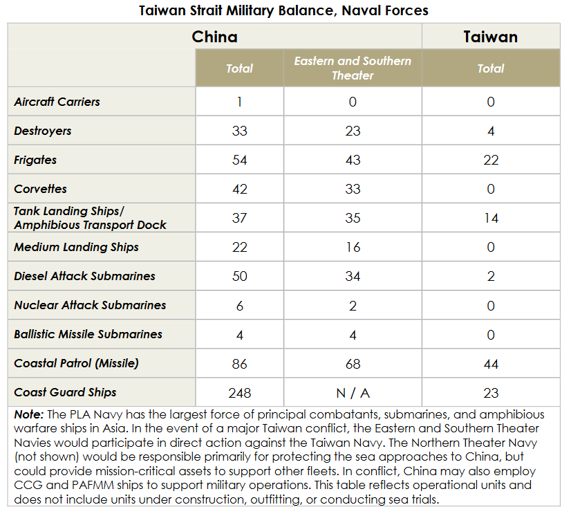 Pentagon Releases Annual Report on Chinese Military and Security Developments