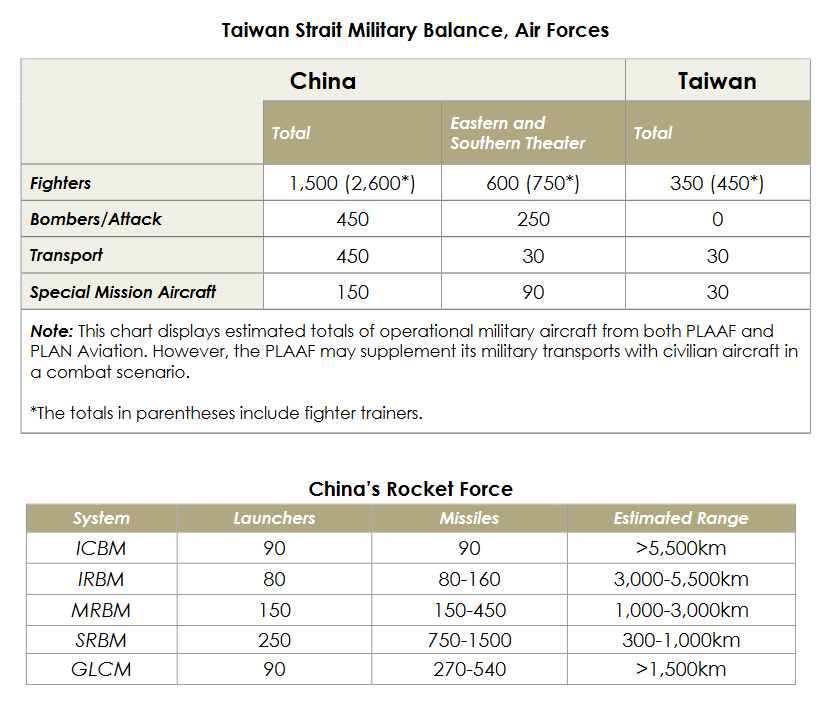 Pentagon Releases Annual Report on Chinese Military and Security Developments