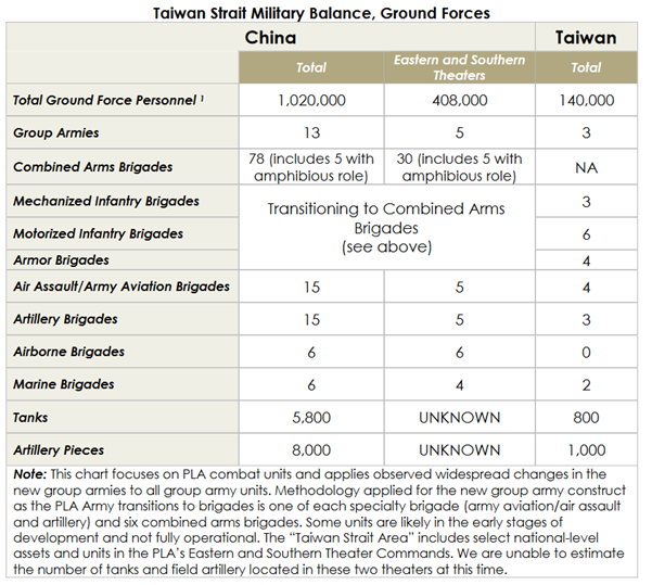 Pentagon Releases Annual Report on Chinese Military and Security Developments