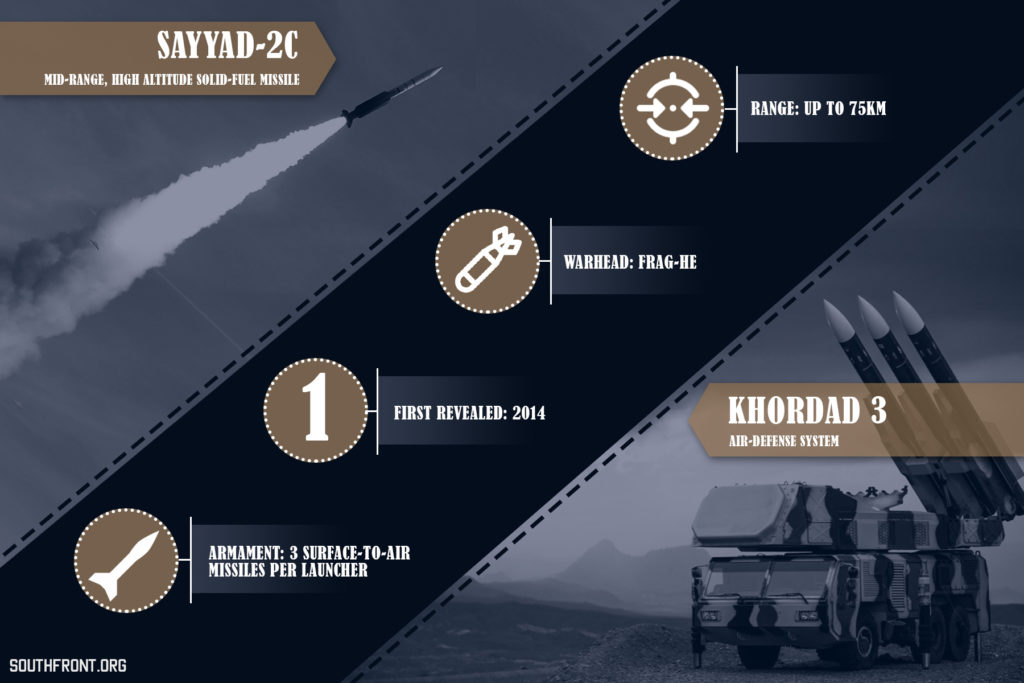 How Iran’s Soviet Era Air Defense System Shot Down America’s Global Hawk UAV over Strait of Hormuz