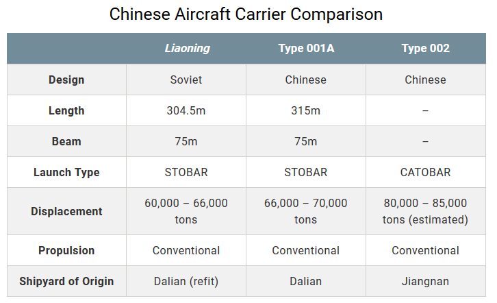 Satellite Imagery Shows Three Chinese Aircraft Carriers Simultaneously