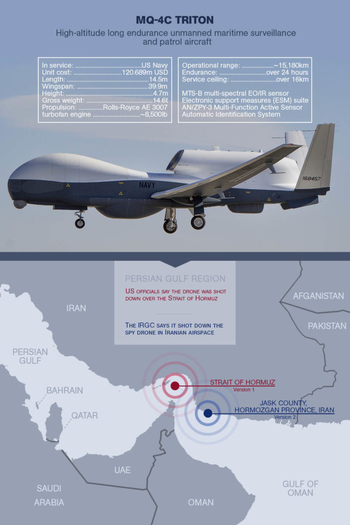 U.S. Claims Iran Shot Down Its UAV Over International Waters Says It Was RQ-4A Global Hawk