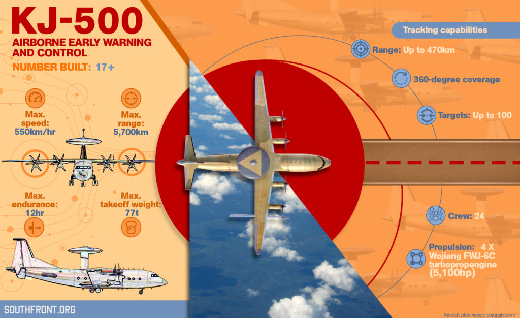 China's KJ-500 Airborne Early Warning Aircraft (Infographics)