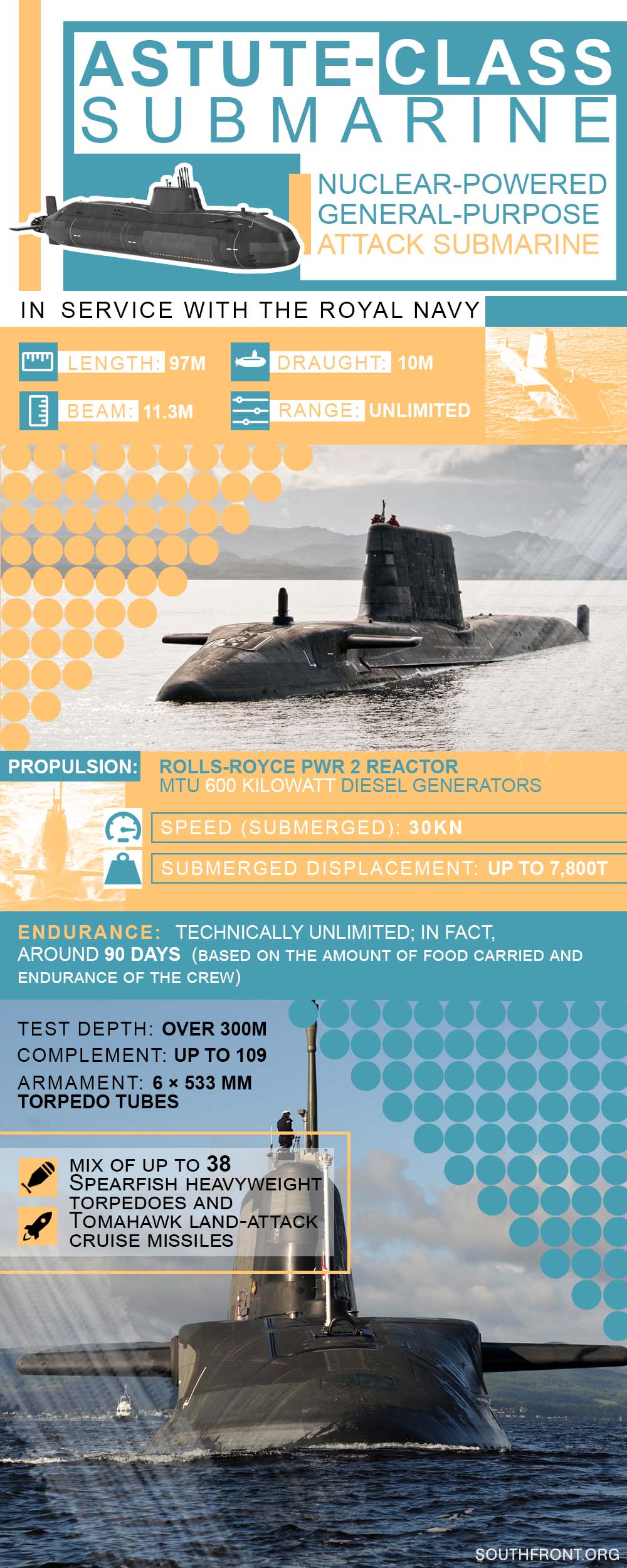 British Navy Rushes Nuclear Submarine To Persian Gulf Amid Growing Tensions With Iran (Infographics)