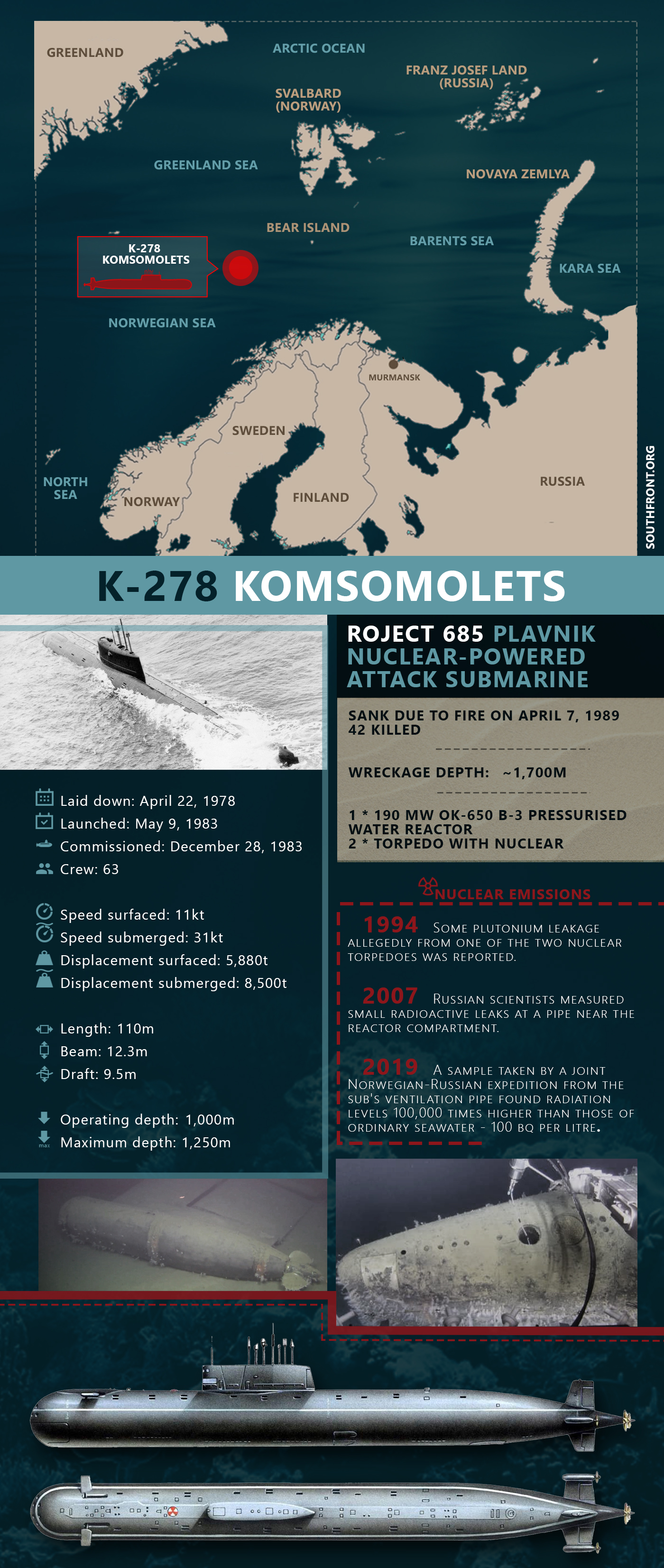 Soviet Sub Wreck Leaking Radiation 100,000 Times Higher Than Normal (Infographics)