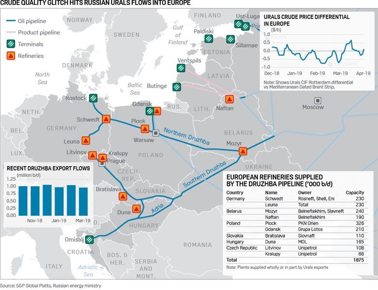 Public Conflict Between Transneft And Rosneft Signals Increasing Struggle Within Russian Elites