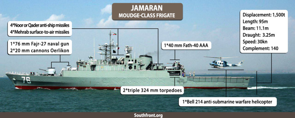 Iran's Moudge-class Frigate 'Jamaran' (Infographics)