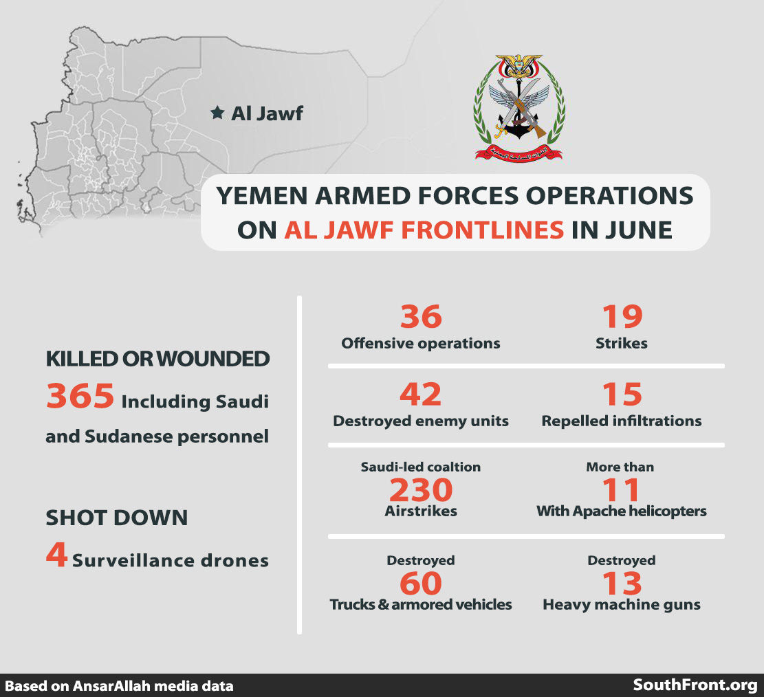 Houthis Launch Large-Scale Operation In Central Yemen, Saudi-led Coalition Suffers From Heavy Losses (18+ Videos)