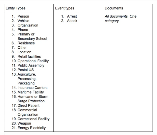 Palantir's User Guide: Mass Surveillance Made Simple