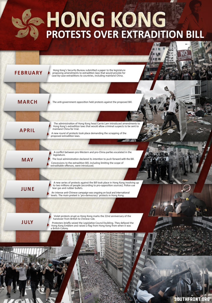 Hong Kong Protests Over Extradition Bill (Infographics)