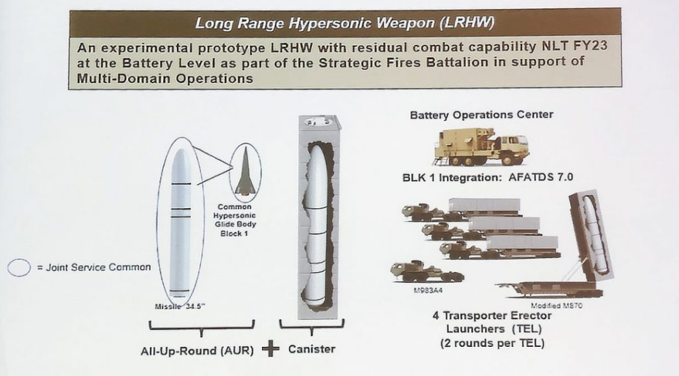 US Army Discloses New Details About Hypersonic Weapon