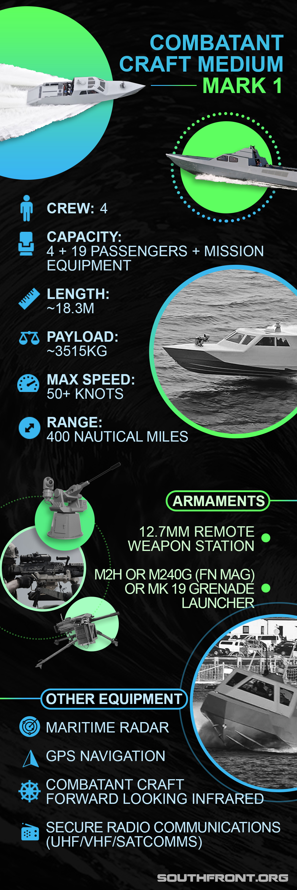 US Navy's Stealth Boat: Combatant Craft Medium Mark 1 (Infographics)