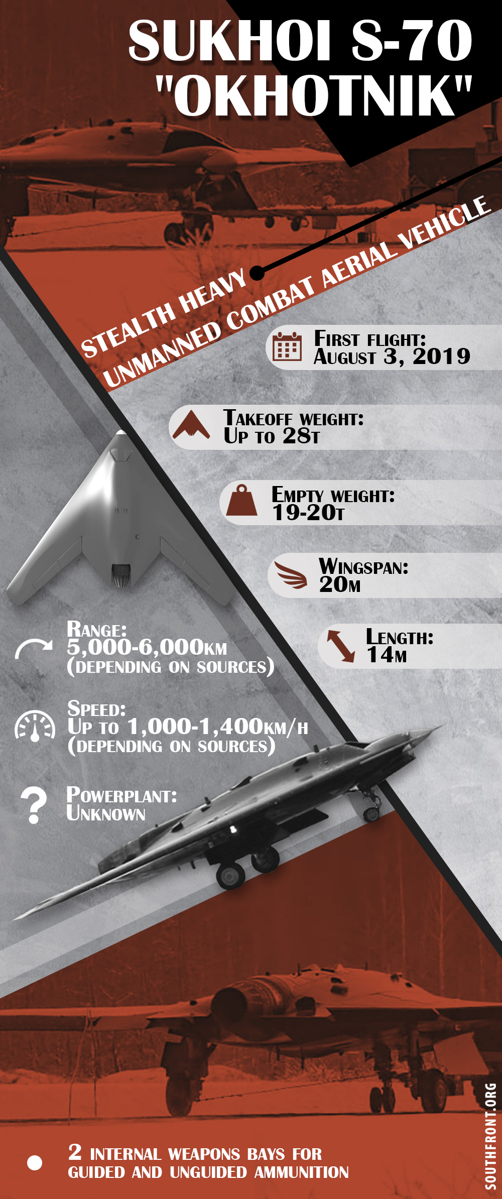 Russia's Okhotnik Heavy Unmanned Combat Aerial Vehicle (Infographics)