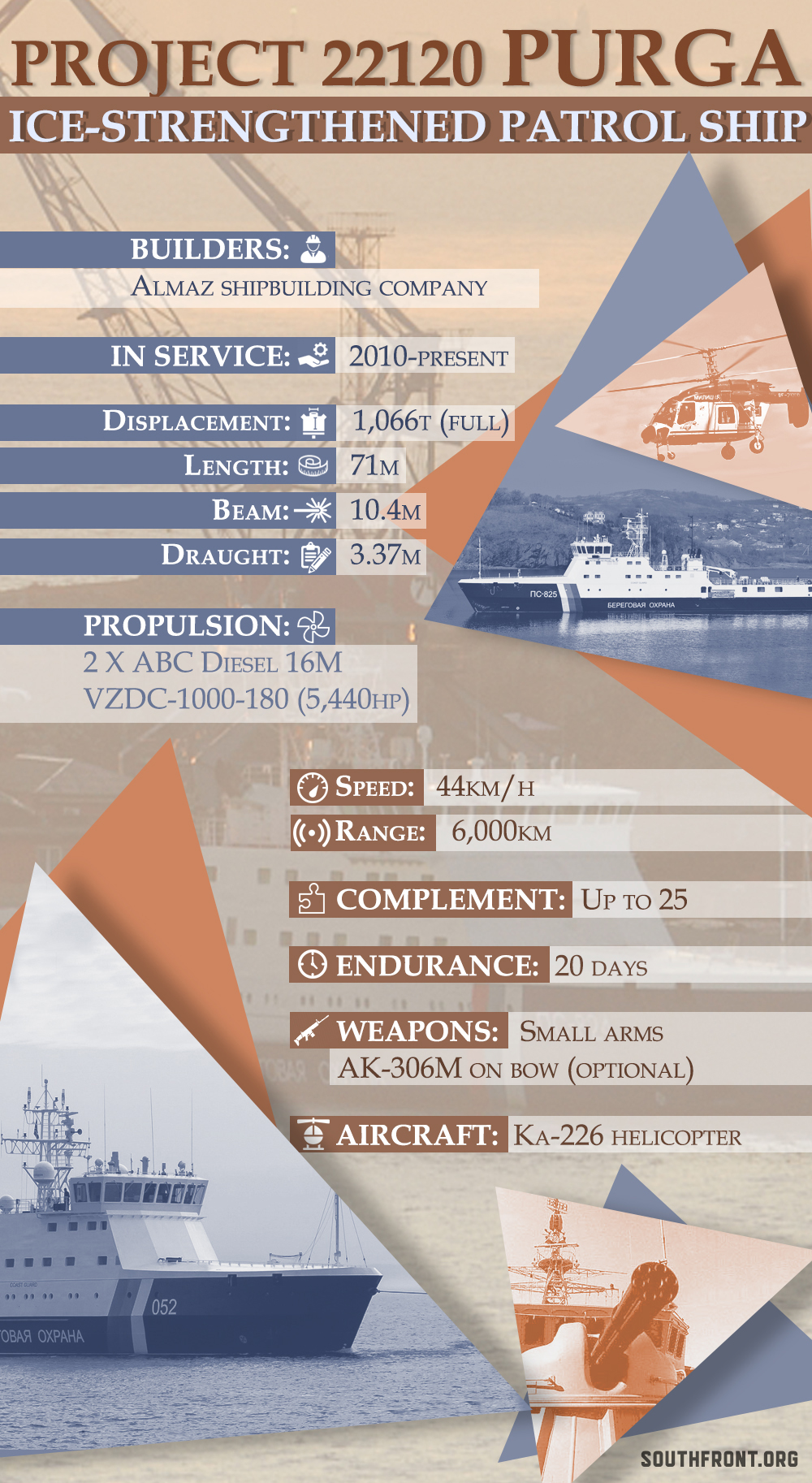 Russia's Project 22120 Purga Patrol Ship (Infographics)