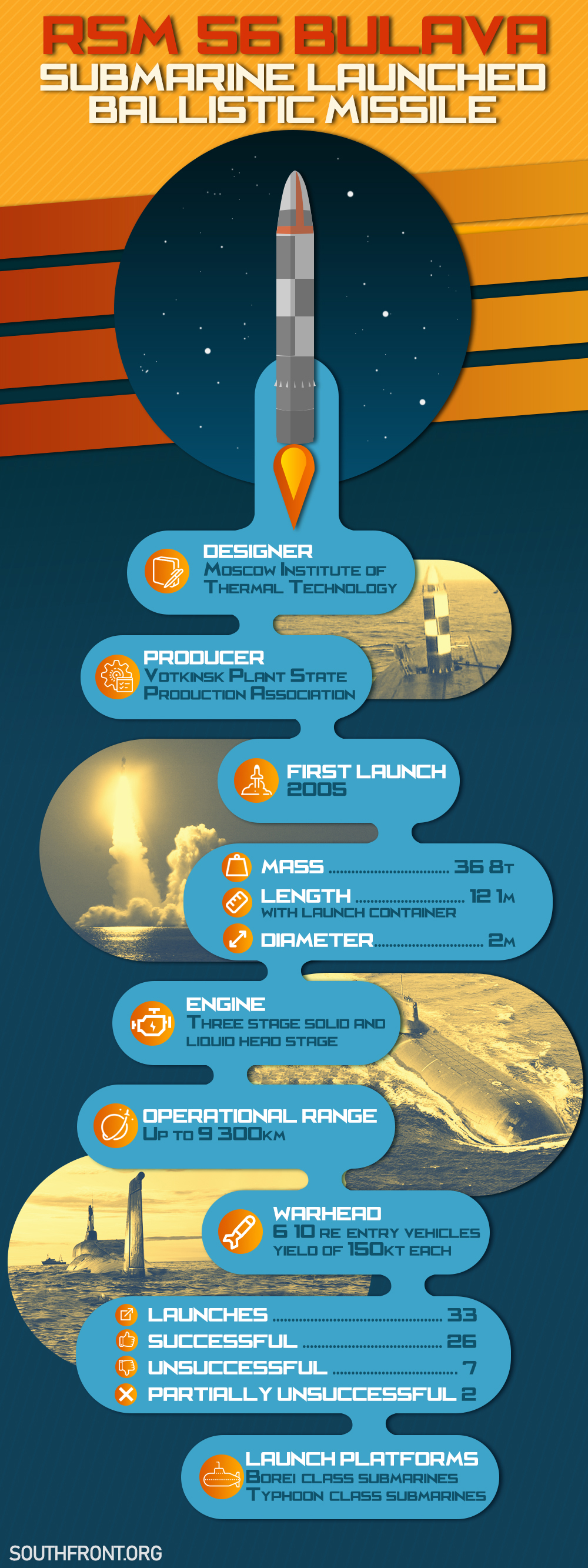 In Video: Russian Nuclear Submarine Launches Barrage Of Ballistic Missiles