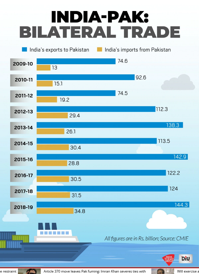 Pakistan On A War Path Downgrades Diplomatic Ties With India And Suspends Trade