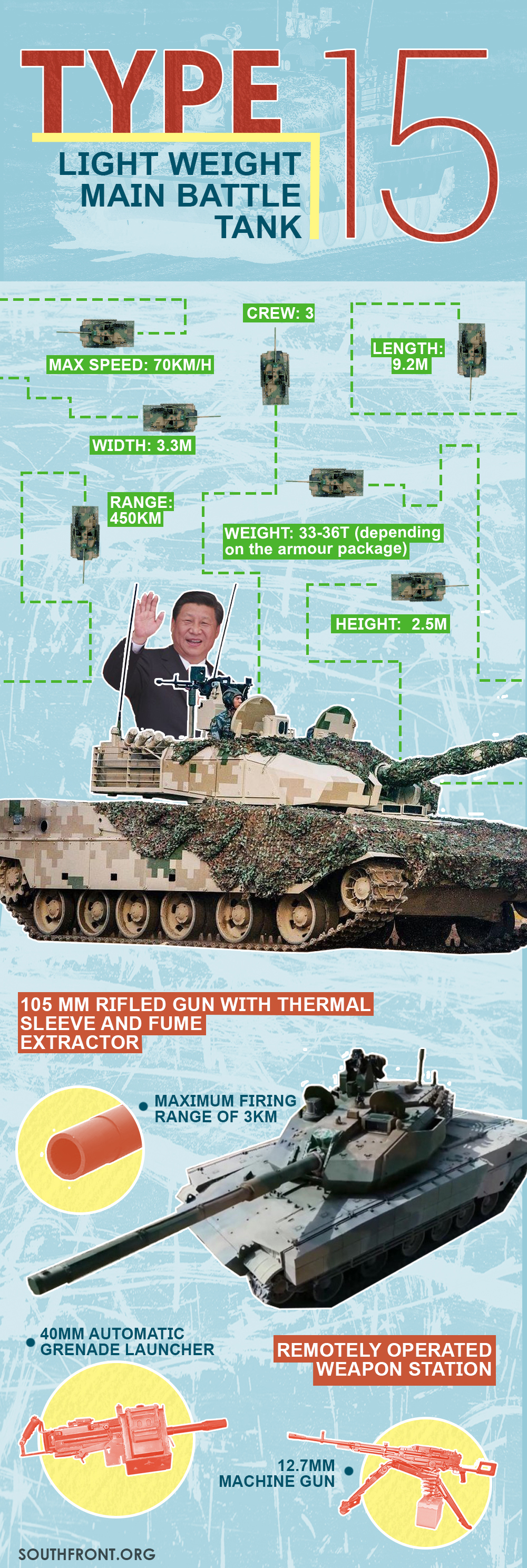 China's Type 15 Light Weight Battle Tank (Infographics)