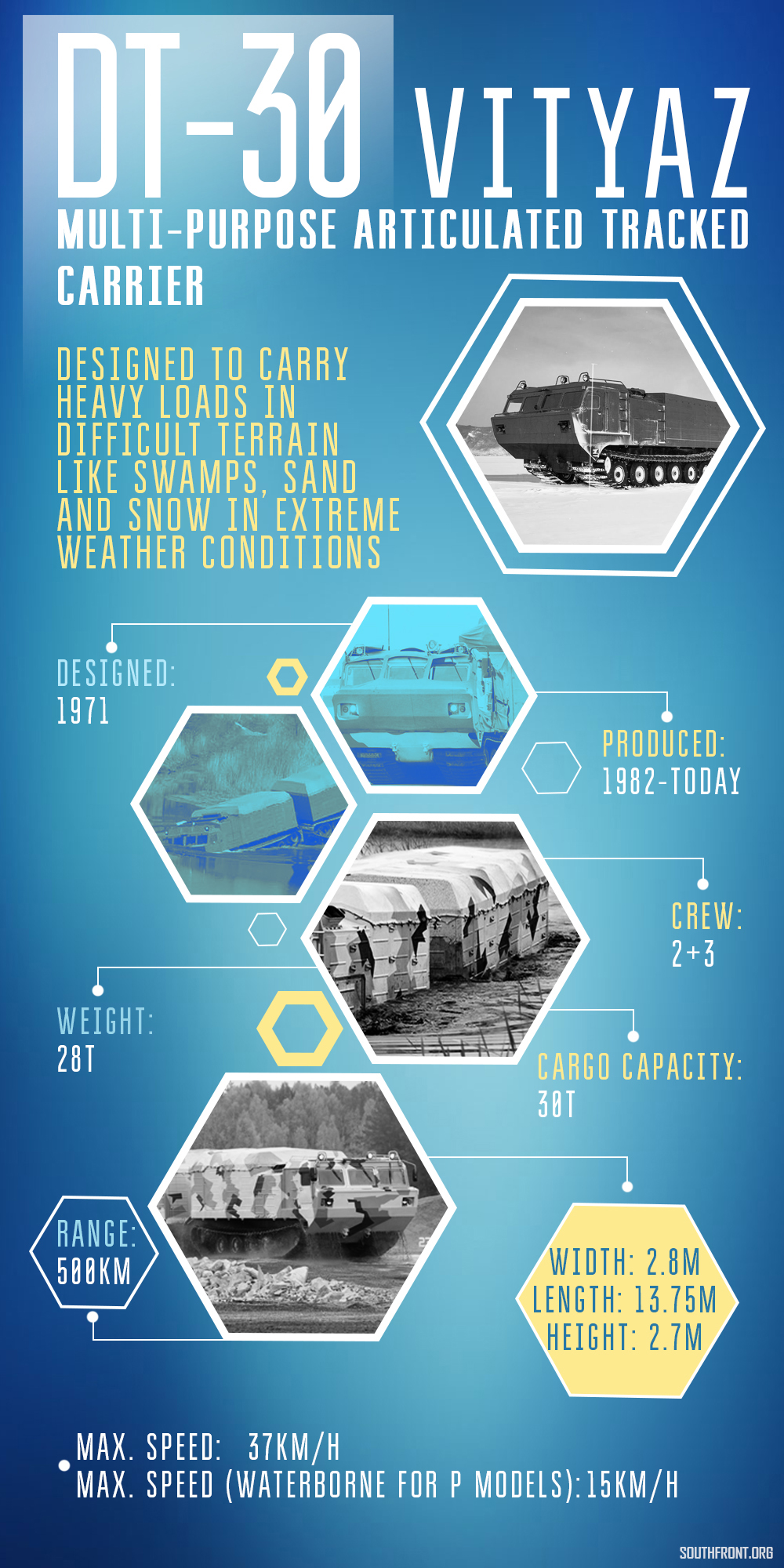 Russia's DT-30 Vityaz Multi-Purpose Articulated Tracked Carrier (Infographics)