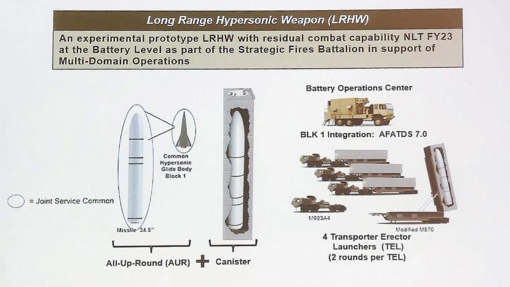 US Army Awards Two Key Hypersonic Missile Contracts