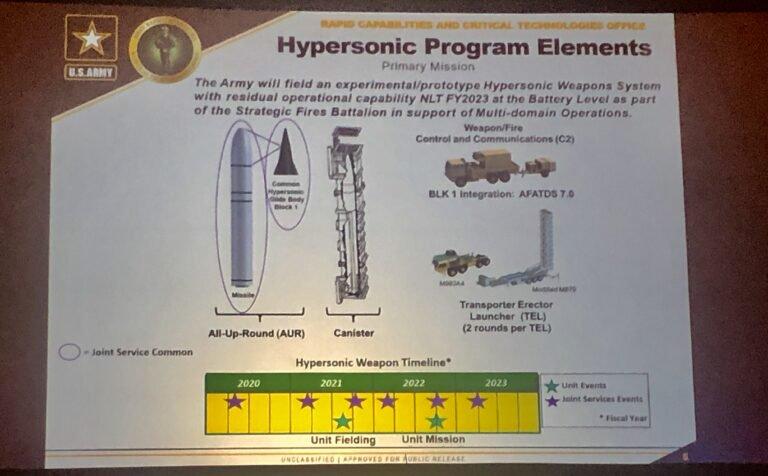 US Army Awards Two Key Hypersonic Missile Contracts