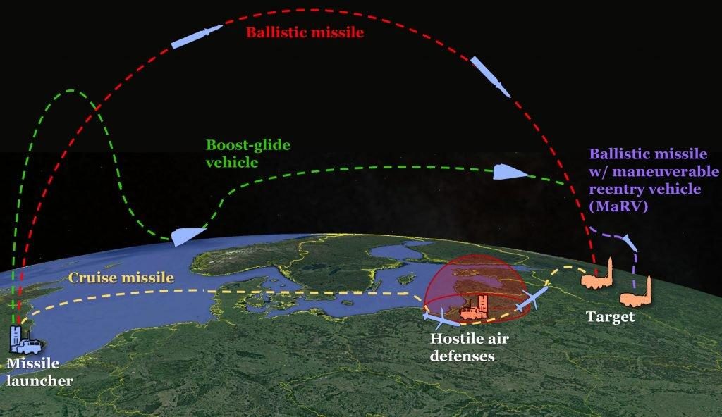 US Army Awards Two Key Hypersonic Missile Contracts