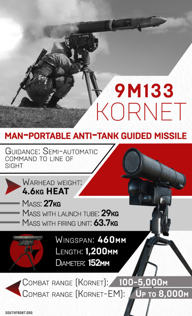 Russian-made 9M133 Kornet Anti-Tank Guided Missile (Infographics)