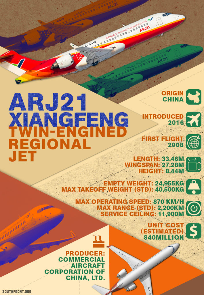 Three Biggest Chinese Airlines Announced Orders For Indigenous ARJ21 Passenger Jet (Infographics)