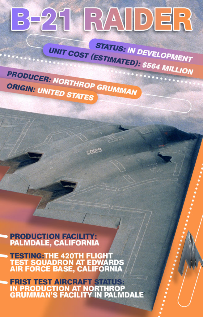 US Air Force Strategic Bomber Outlook