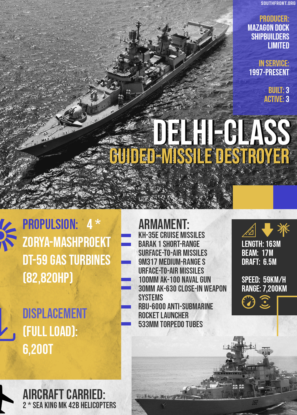 India's Delhi-class Guided-Missile Destroyer (Infographics)South Front