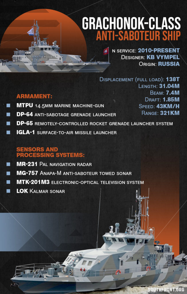 Grachonok-class Anti-Saboteur Ship (Infographics)