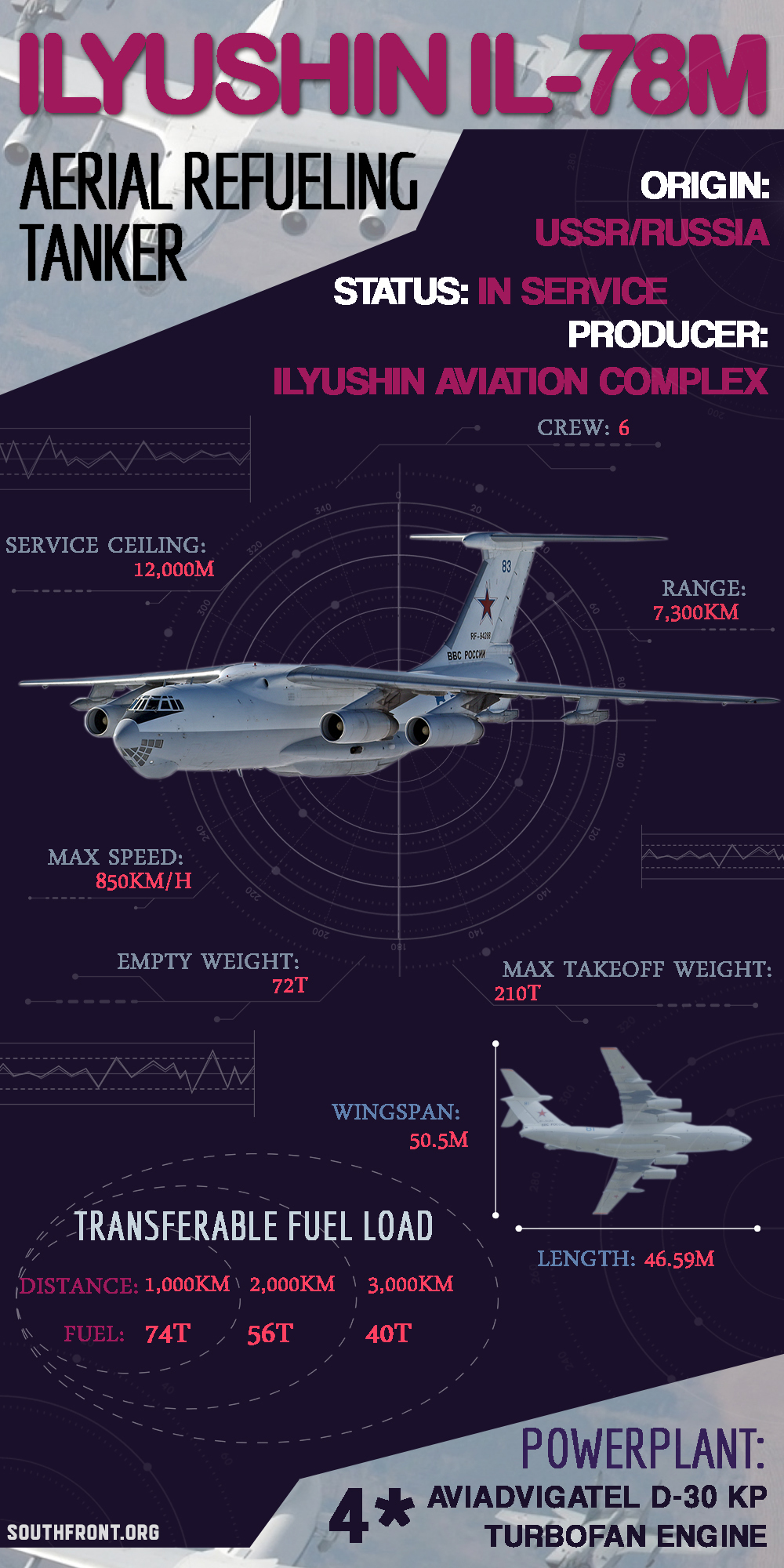 Ilyushin Il-78 Aerial Refueling Tanker (Infographics)