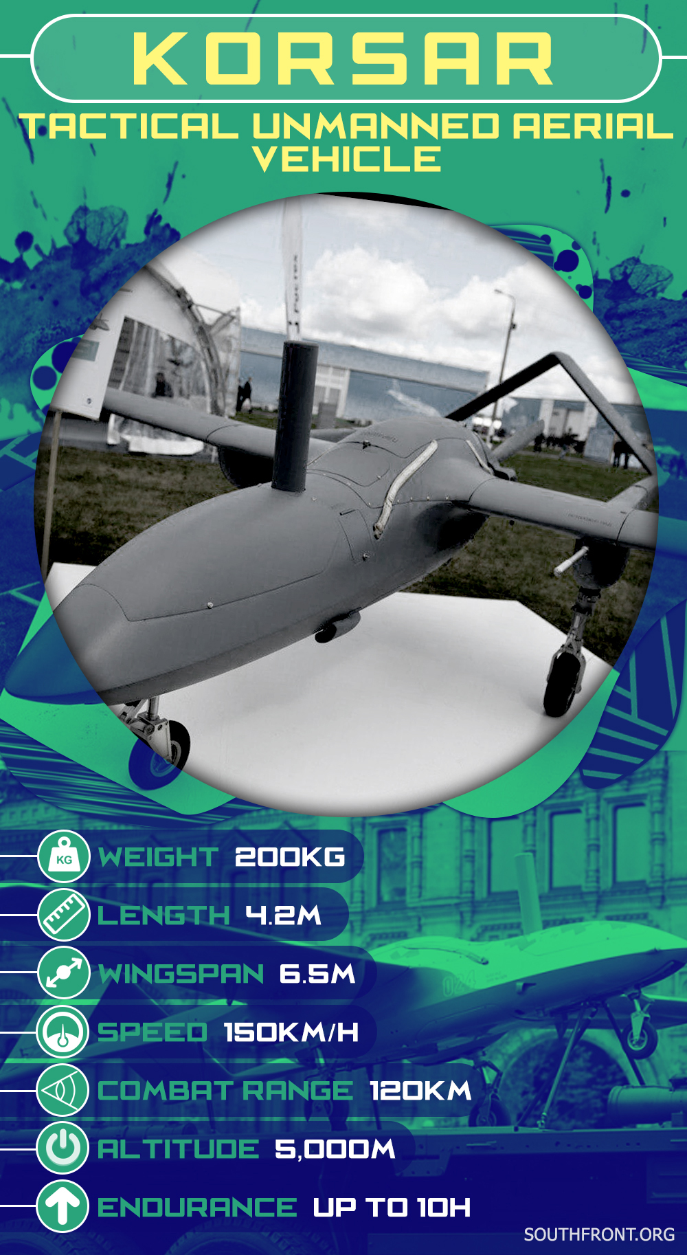 Russia's Korsar Tactical Unmanned Aerial Vehicle (Infographics)