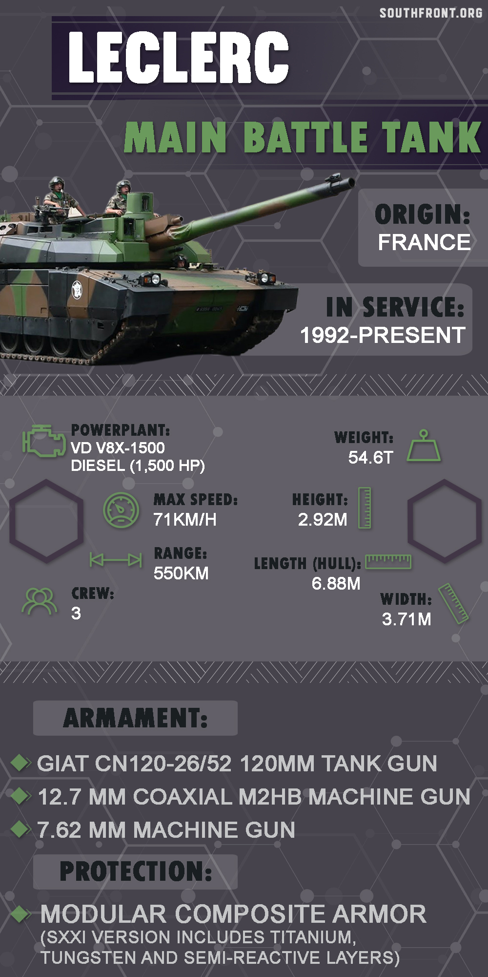 Leclerc Main Battle Tank (Infographics)