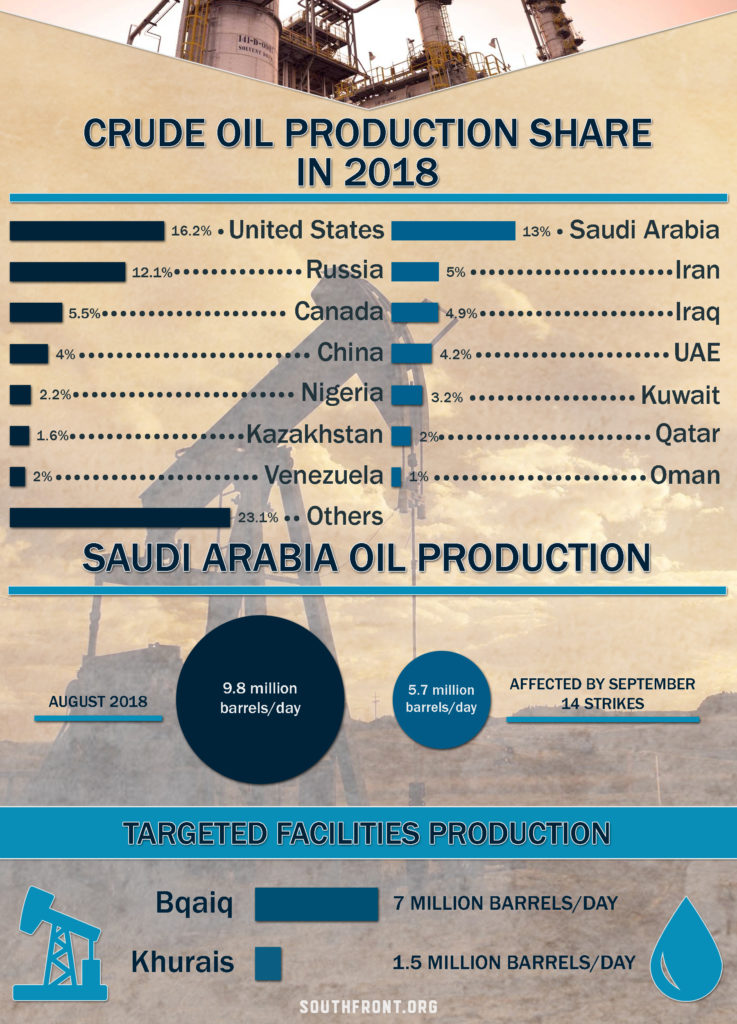 Putin Advises Saudi Arabia To Buy S-300 If It Really Wants To Protect Oil Infrastructure (Video)