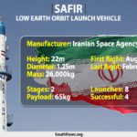 Iran's Safir Low Earth Orbit Launch Vehicle (Infographics)South Front