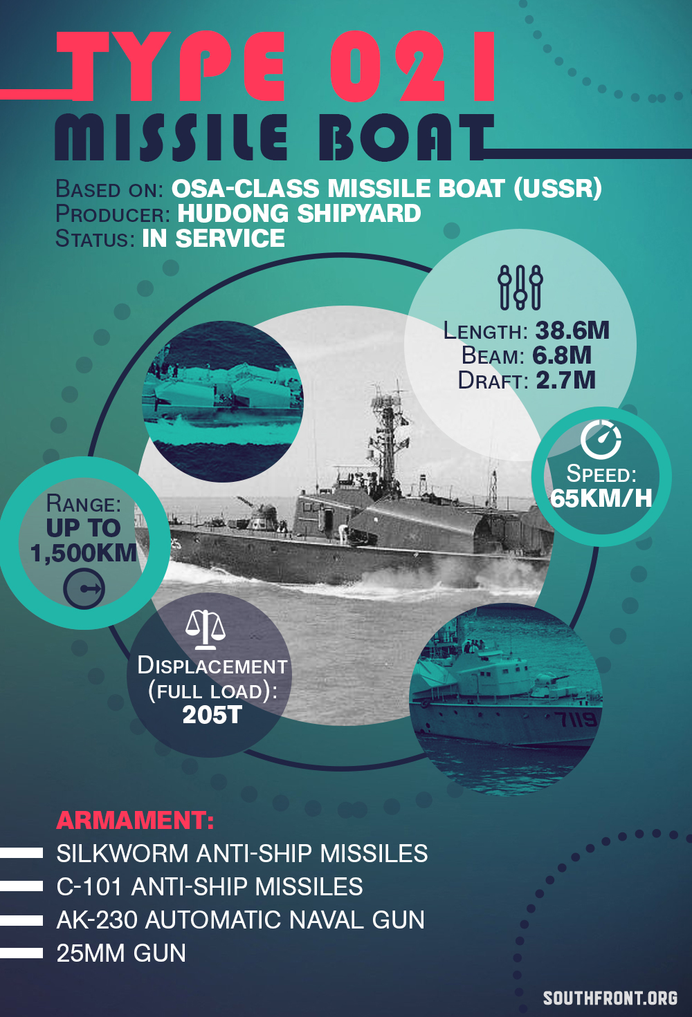 Type 021 Missile Boat (Infographics)